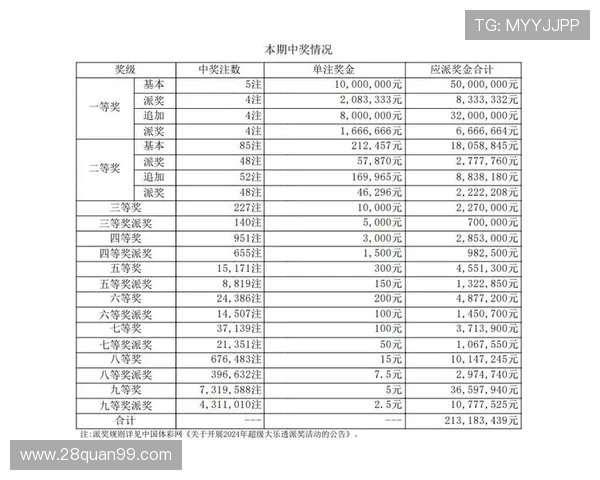 大乐透18024期开奖结果公布：最新中奖号码揭晓